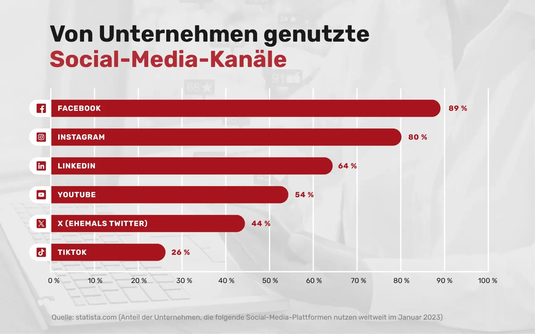 Social-Media-Kanäle für Unternehmen